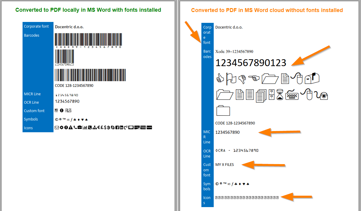 Using External Fonts in Dynamics 365